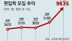 [단독]대학 편입 4만명… 의대 광풍에 5년새 최대