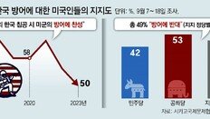 美국민 절반 “北 침공시 미군의 韓 방어 반대”… 美 고립주의 심화