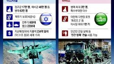 이스라엘, 전투기 600대-병력 63만명 압도적 VS 하마스, 미사일 1만기… ‘인질방패’ 전술 변수