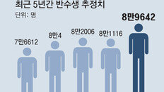 ‘킬러’ 배제-의대 광풍에… 올해 반수생 역대최고 9만명