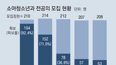 소아청소년과 과실없는 의료사고, 국가가 보상