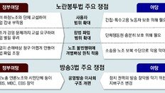 노란봉투법, 불법 파업에도 손배청구 제한… 방송3법, 공영방송 이사 늘리고 외부 추천