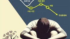 “정신질환 치료효과 못 믿어” “사회적 낙인 두려워” 치료 포기 잇달아