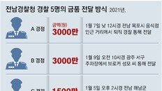 [단독]경찰간부 승진 후보 “잘 봐달라” 대낮 길거리서 3000만원 건네