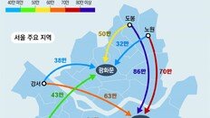 [단독]강남 출퇴근에 노원살면 70만 구리살면 65만… 문제는 교통망