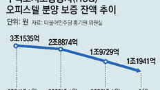 PF 경색-미분양 우려… 올해 오피스텔 분양, 지난해의 ‘반토막’