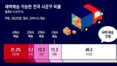 시군구 250곳중 절반… “새벽배송 안됩니다”