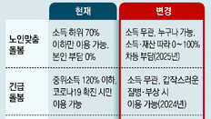 거동불편 노인, 소득 관계없이 가사지원 받는다