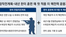 한미, 내년 8월 훈련부터 北핵공격 대응 연습