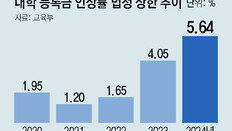 대학 등록금 인상률 상한… 내년 5.6% 13년만에 최고