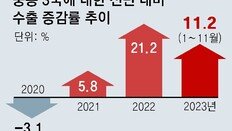 사우디 사막에 韓 경전철… ‘무역한파’ 녹인 중동수출