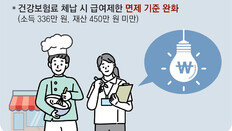 상반기 카드 사용 20% 소득공제… 노후차 교체 개소세 70% 인하