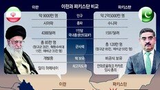 이란 공격 받은 파키스탄, 이틀만에 보복 공습… “최소 9명 숨져”