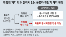 단통법 폐지 추진… 尹 “법 폐지전이라도 단말기 값 인하 방안 찾아라”