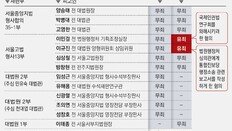 ‘재판개입’ 판사12명 모두 무죄… “무리한 기소”vs“사실상 면죄부”