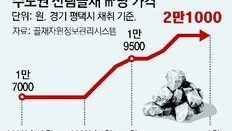 수도권 골재 가격 1년새 24% 올라… 레미콘 가격도 들썩