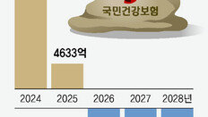 “병원진료 年4회미만… 건보료 12만원 환급”