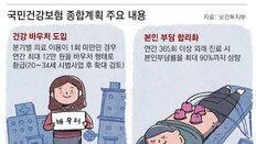 진료 年365회 넘은 환자, 물리치료 내는 돈 5100원 → 1만5000원