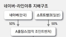 日, ‘개인정보 유출’ 라인야후에 “네이버 자본 의존도 낮춰라”