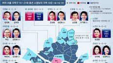 ‘스윙보터’ 전쟁, 서울 18곳-경기 22곳-인천 3곳이 최대 승부처