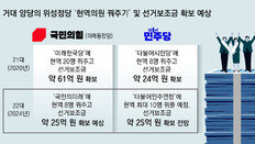 민주 10명-국힘 8명 ‘의원 꿔주기’… 보조금 25억씩 챙길듯