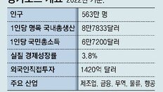 韓법인 4000개 싱가포르 진출… 글로벌 도약 발판으로