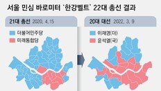 與, ‘한강벨트’ 13곳중 8곳서 밀려… 인천 14곳중 1곳 당선 유력