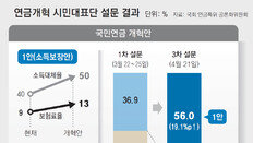 “1970년생 소득 9%, 2025년생 30% 연금 내야…미래세대 부담 커져”