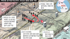 북한군, 확성기 포격했던 연천서 휴전선 넘어… 軍은 “단순 침범”