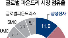 삼성전자 “통합 AI 솔루션으로 질적 1위 목표”