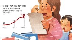 금일이 금요일? 중식은 중국음식? 문해력 키우는 책 쏟아진다