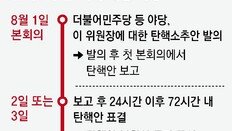 野 “이진숙 탄핵안 오늘 본회의 보고… 24시간후 72시간내 표결”