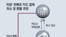 ‘해피머니’로까지 번진 티메프 사태… 적십자사 33억 물려