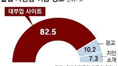 ‘불법사채 연결 창구’ 대부 중개 플랫폼도 처벌한다