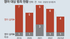 보호출산제 시행에도… 저수지서 탯줄 달린 영아시신 발견