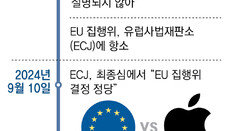 “EU, 애플-구글 美빅테크와 전투 승리… 불공정에 철퇴”