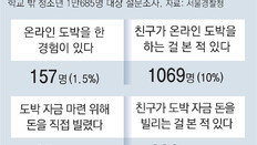 청소년 10% “도박하는 친구 봤다”… 불법 사채 썼다 폭행 당하기도