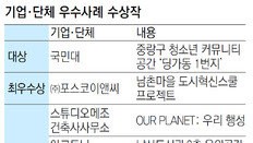 민간 기업-단체 10곳도 올해 첫 수상 영예