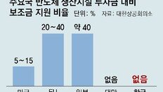 [사설]첨단산업 보조금 美中日은 수십조씩 퍼붓는데 한국은 ‘0’