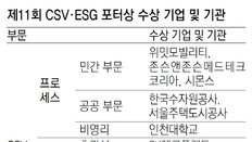 24개 기업-기관 수상… ‘조직문화’ 부문 신설