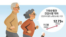 부자 노인, 최대 9년은 더 건강하게 산다