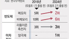 “한국에 ‘조선업 SOS’ 친 美… 항공정비-반도체 지원도 요청할 것”