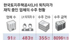 [단독]LH, ‘전관’ 업체에 1년새 8096억 일감 줘