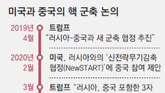 트럼프 “시진핑과 한국서 꽤 긴 회담 예정, 핵문제도 논의”