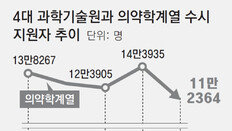 과기원 수시지원 늘고 의약학 계열은 줄었다