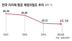 ‘지방채 찍어 소비쿠폰 지급’ 법 개정 논란