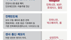 中 車반도체 수출통제 후폭풍… 혼다 북미공장 생산중단