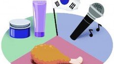 APEC의 멋과 맛을 살린 K-컬처 [횡설수설/장원재]