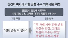 [단독]반년만에 반쪽 자백 김건희 “샤넬백 받고 그라프목걸이 안받아”