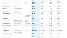 구글 차세대 AI 모델 ‘제미나이3’ 출시…“추론력 세계최고수준”